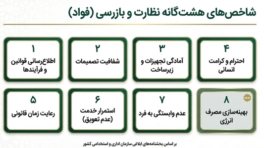 شاخص های هشتگانه فواد_1_crop 